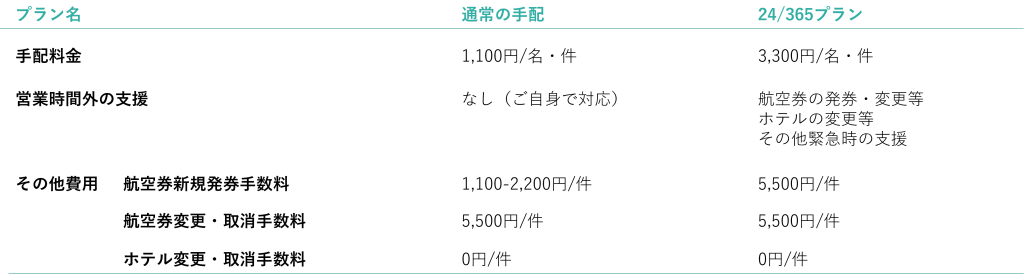 24時間365日サポートプランの料金